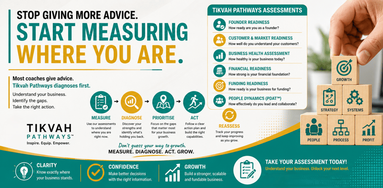 StartMeasuring