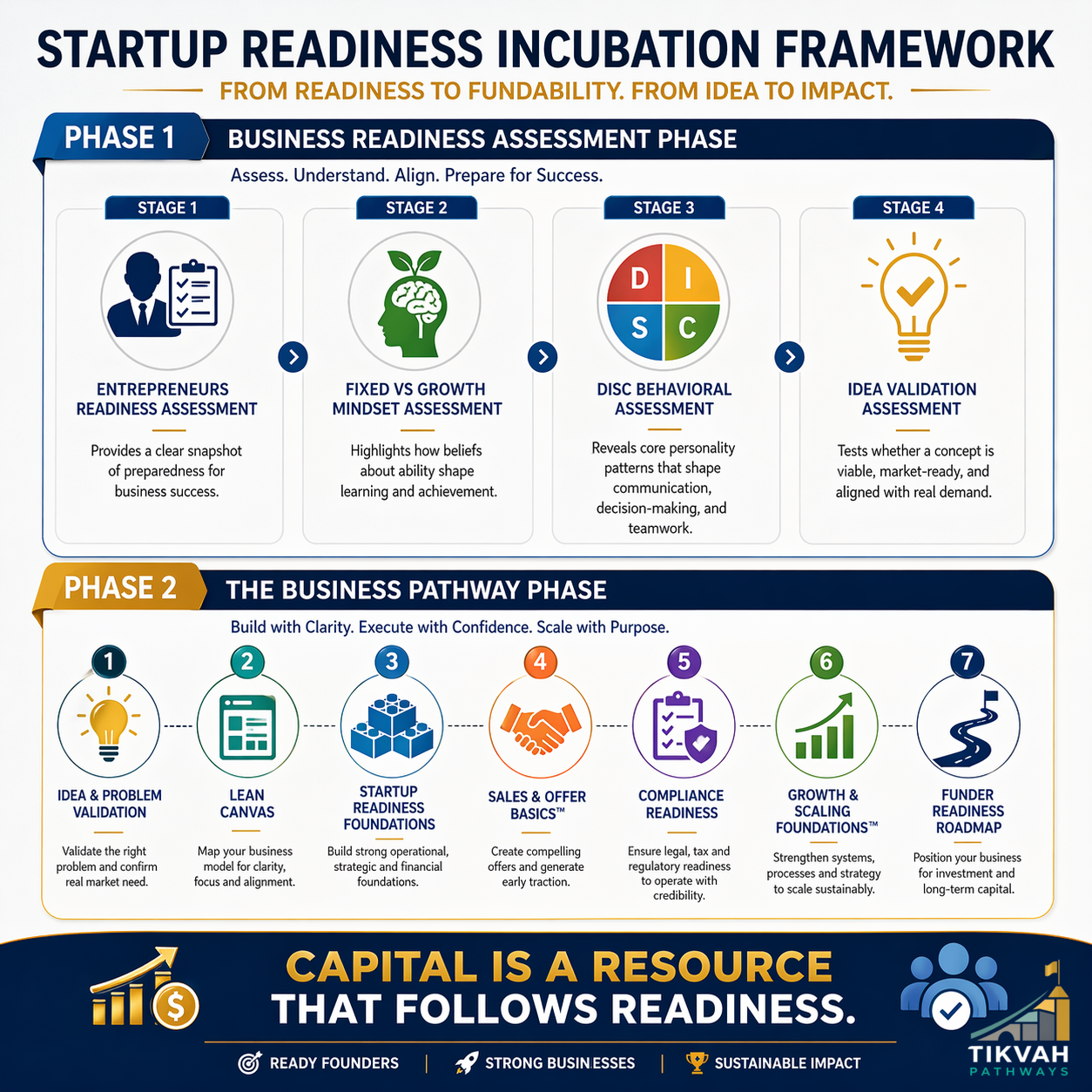 StartupReadiness2 StartupReadiness2